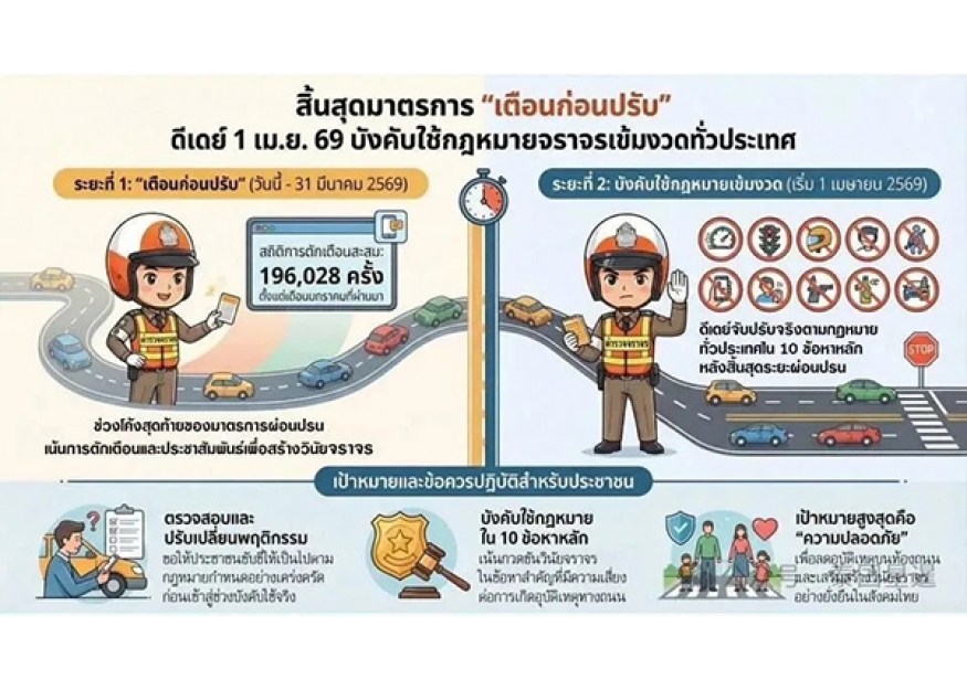 2026–04-01 4月1日起严查！泰国这10类交通违法将从严处罚 最高可监禁